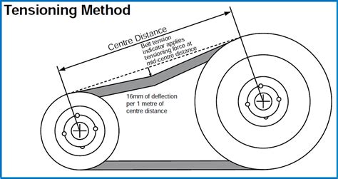 how to measure belt tension